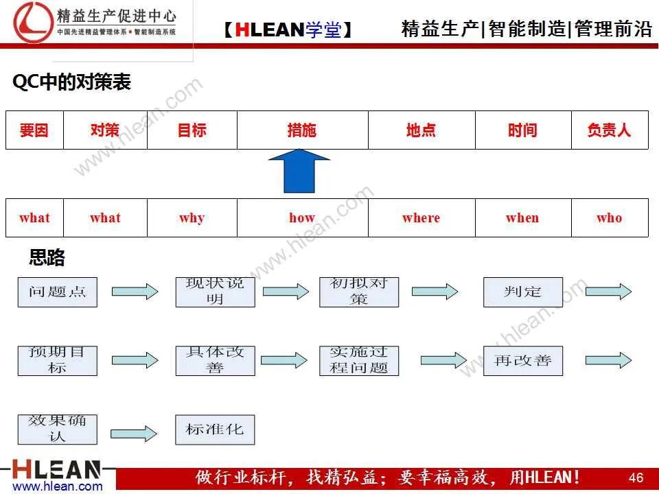 「精益学堂」项目质量管理（下篇）