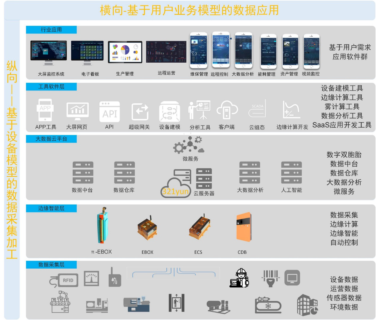 老狗科技-工业互联网高校教育实训系统极简解决方案