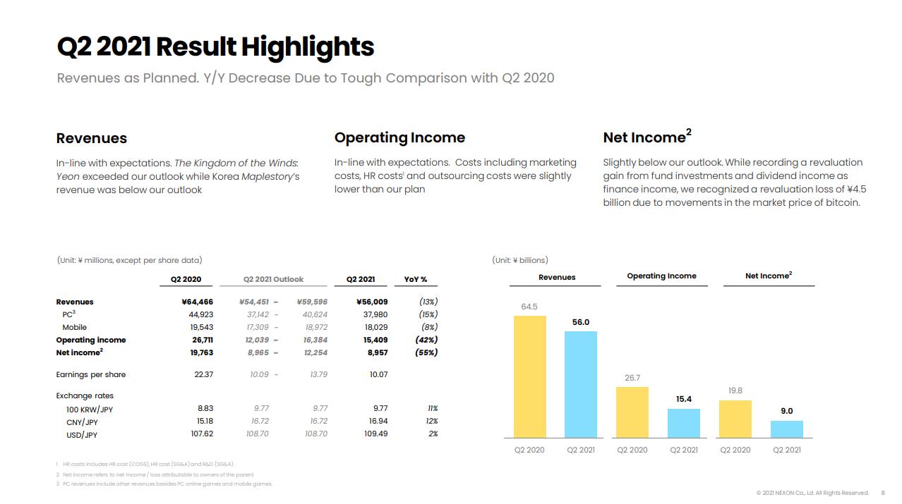 nexon investor presentation q2 2023