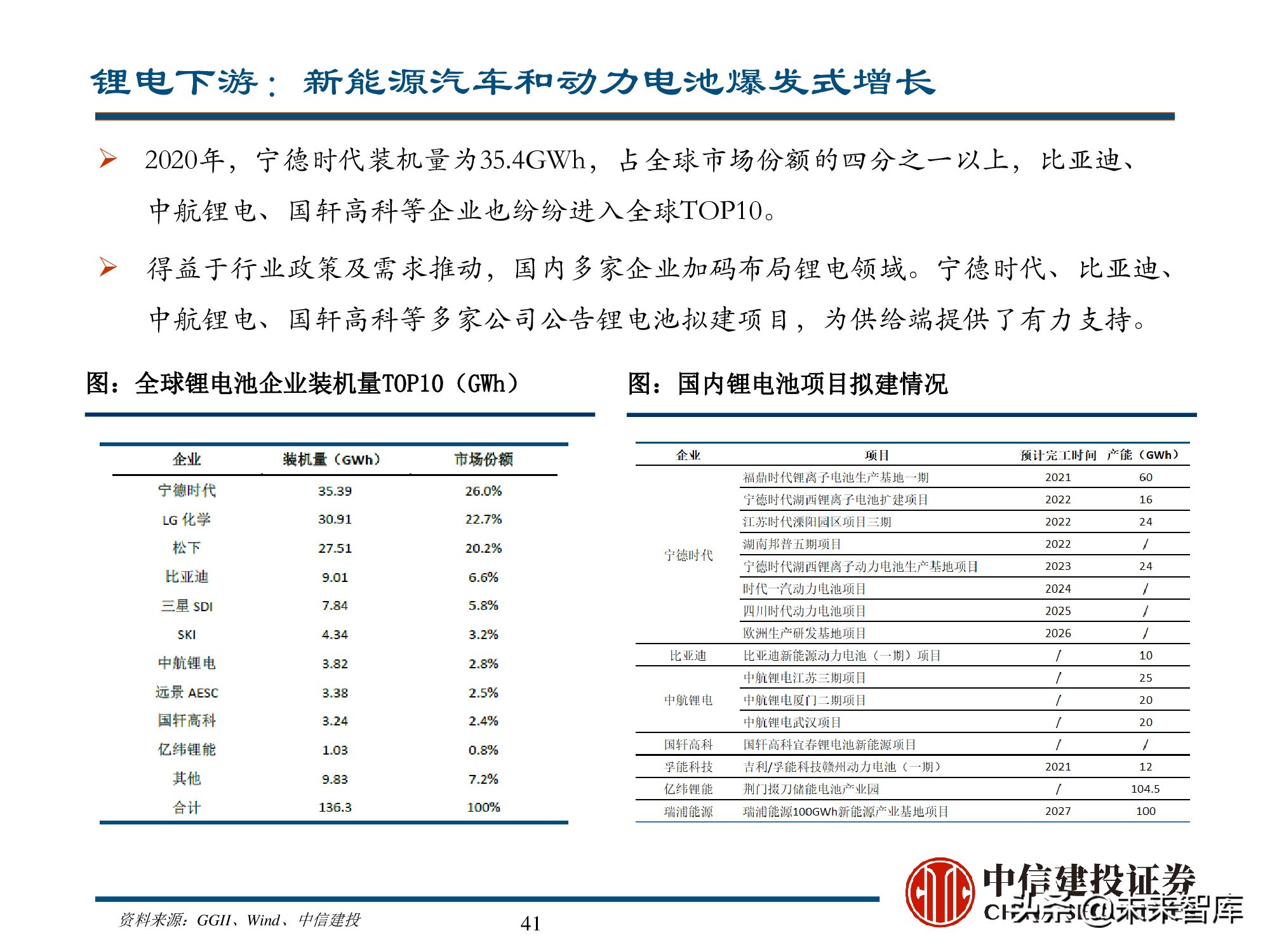 新能源材料行业深度研究报告：始于周期，赋予成长