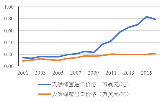 蜜蜂算大账：每群投入成本400元左右，净收入每群3600元