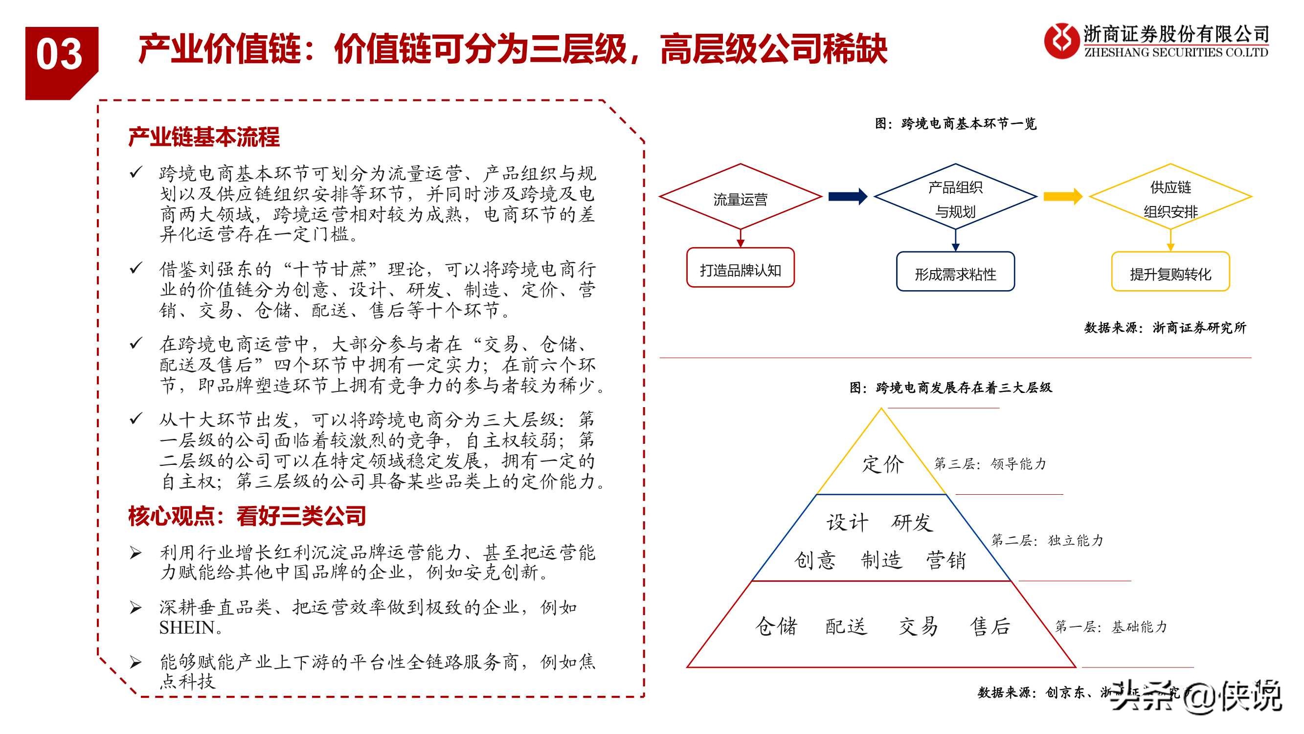 大戏刚刚启幕，前方星辰大海：跨境电商行业专题报告