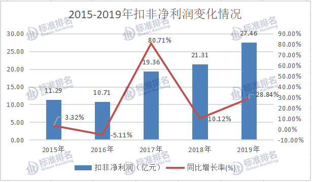 广药白云山：“医药公司”还是“消费公司”？