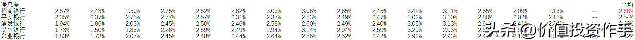 两支优质银行股，投资它们让你从银行身上赚更