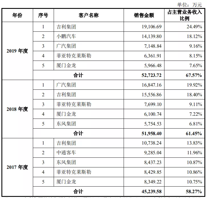 招股书又说大实话，从精进上市看电驱公司活得