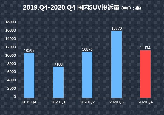 SUV投诉销量比排行榜，前十竟无合资，理想ONE成黑马