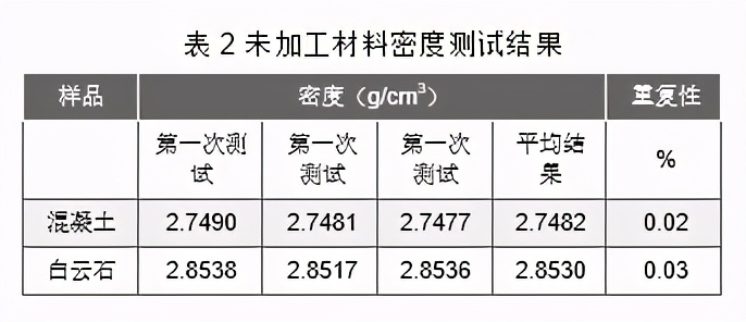 固体密度助力“交通大国”向“交通强国”跨越