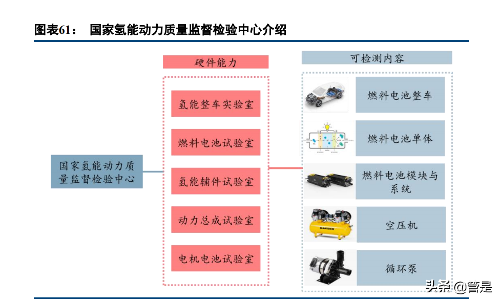 中国汽研深度报告：智能驾驶测评稀缺标的，攻守兼备