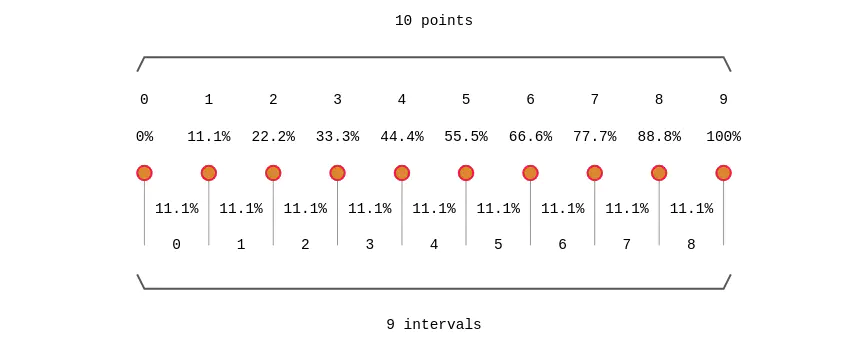 CSS优秀起来真没JS什么事