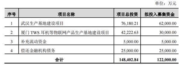 5G概念还要火？一堆上市公司要筹巨资砸入！板块拐点将至？