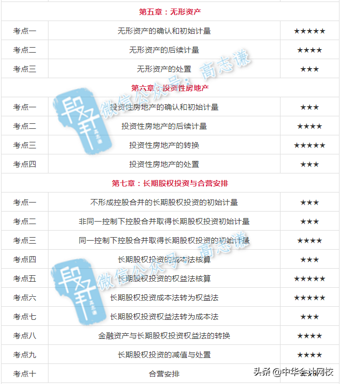 高考难？还是注册会计师难？我劝你不要放弃