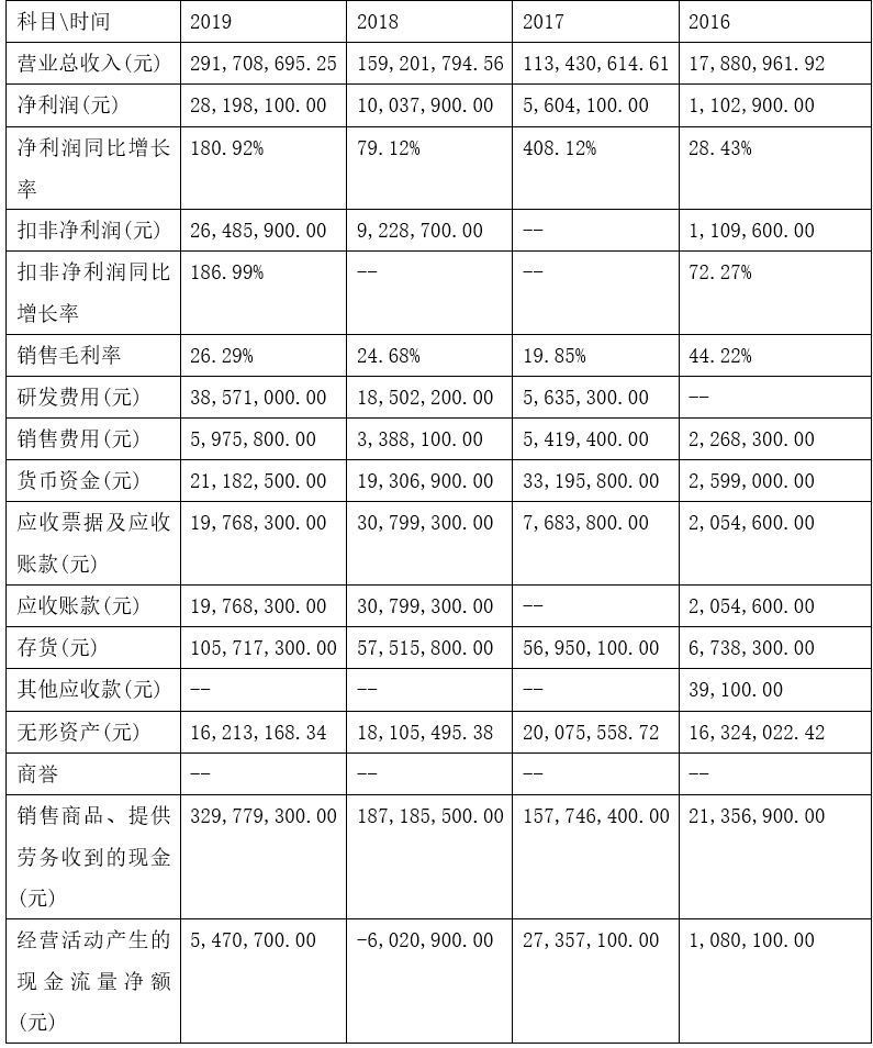 「新鼎资本研究」新三板优质企业之一百四十八——曙光节能