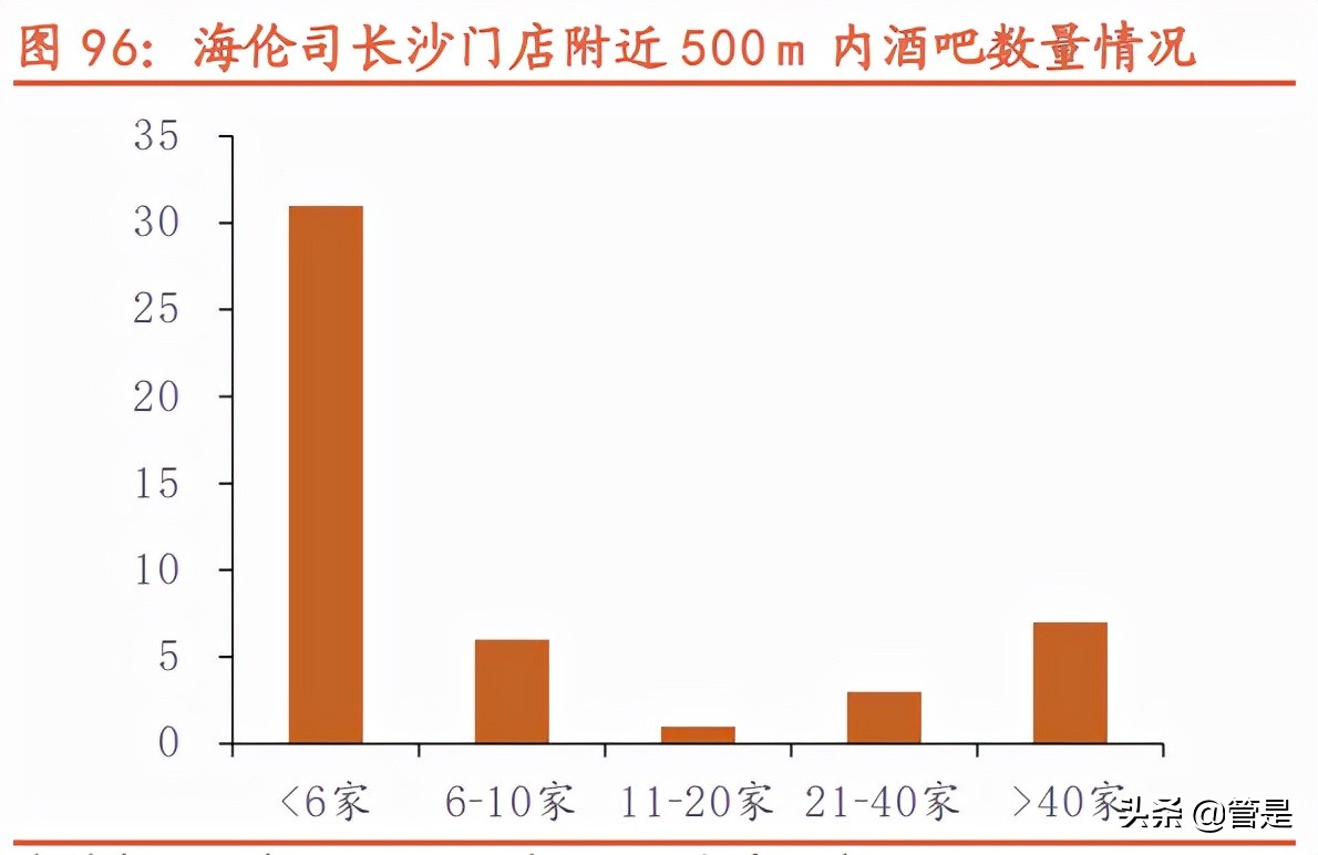 海伦司深度调研报告：青年以酒会友，小酒馆百城千店