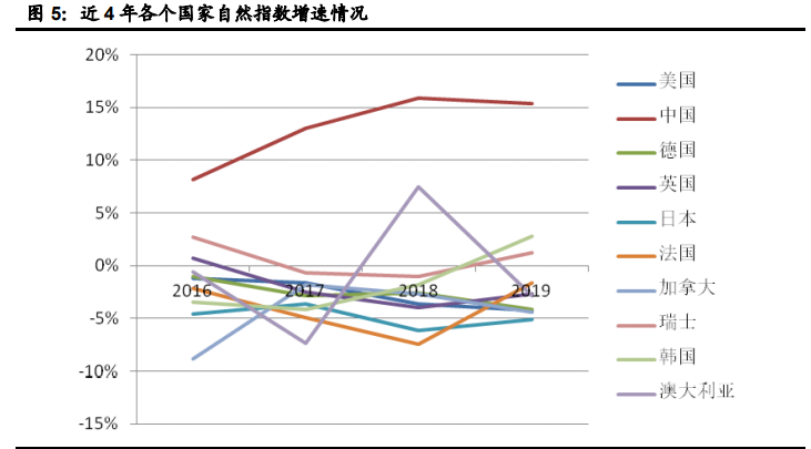 信息科技领域十四五规划解读