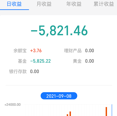 今天，A股有股牛市的味道了