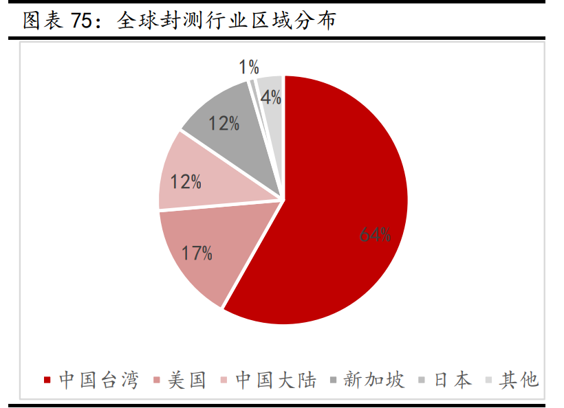 新材料行业深度报告:发展空间广阔,万亿市场爆发