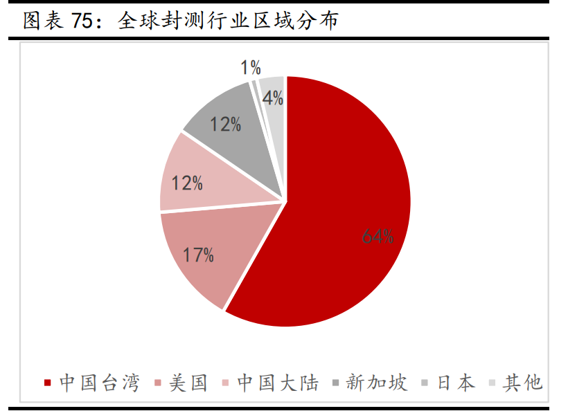 新材料行业深度报告：发展空间广阔，万亿市场爆发