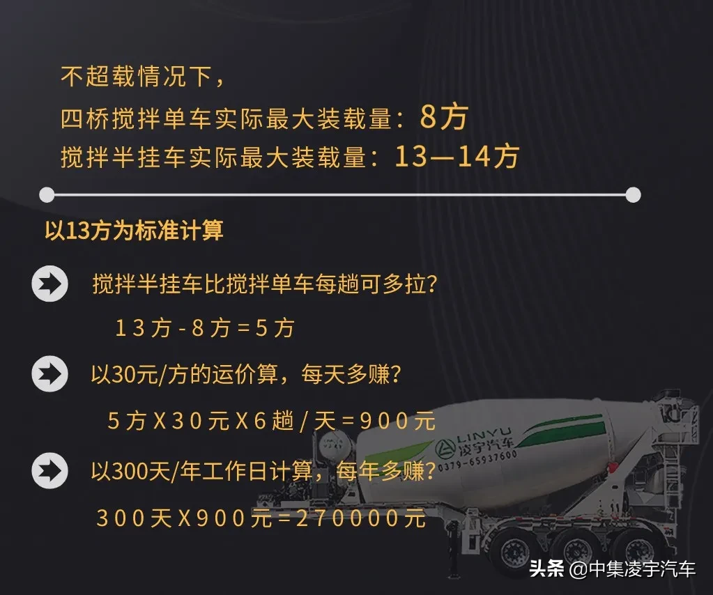 半挂混凝土搅拌车会是行业新风口吗？听听专家