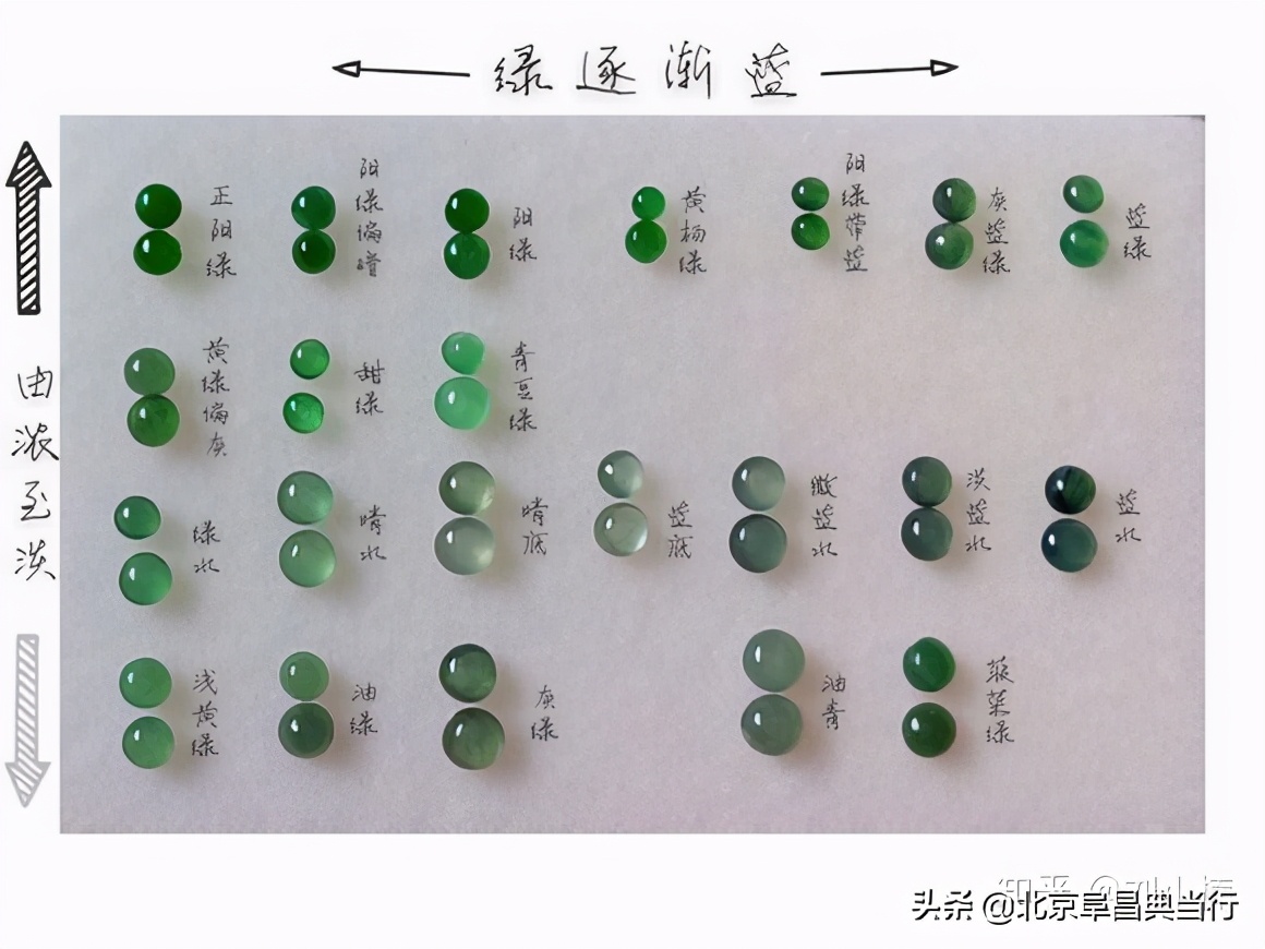 Gold has a price and jade is priceless, so how is jadeite priced? iNEWS