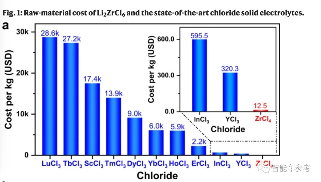 中科大团队突破固态电池成本瓶颈,暴降94%!成果登上Nature子刊