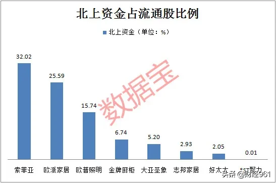 这个风口黑马频出！行业龙头被外资买爆，被深