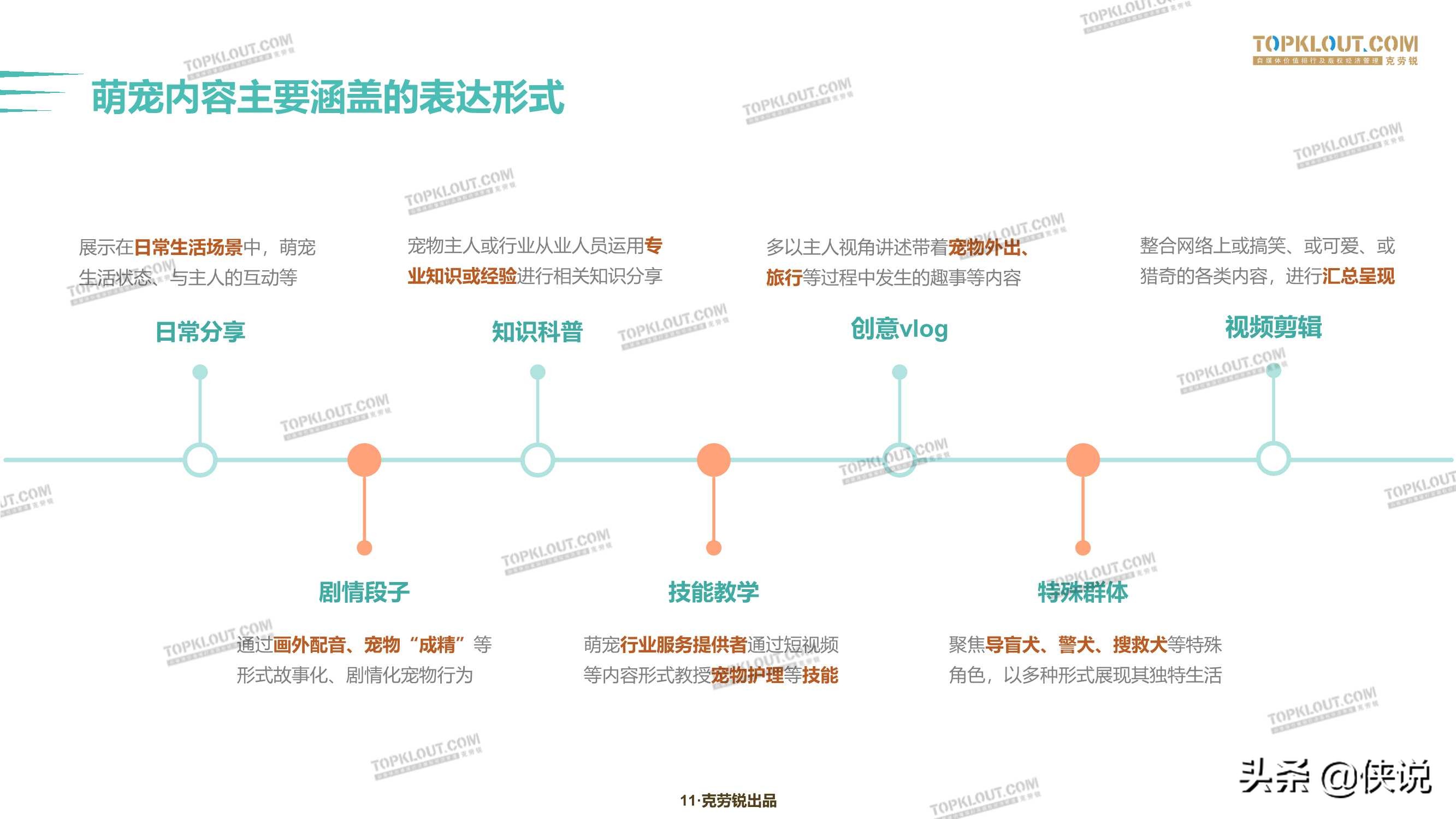 克劳锐：2020萌宠内容生态下的宠物经济