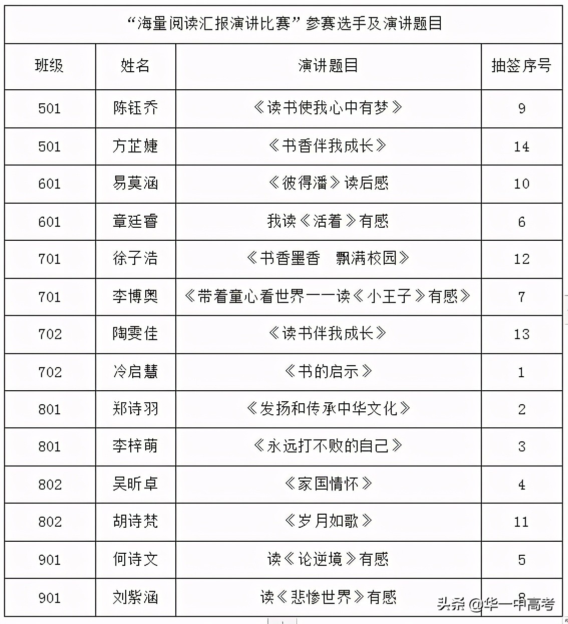 春光无限好，书香满校园｜我校学子在演讲比赛上各展风采