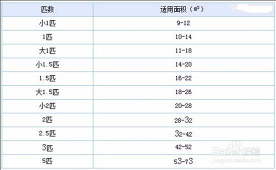 一匹等于多少千瓦看完就明白