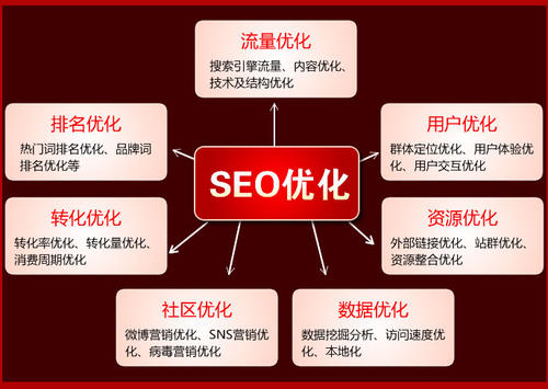 SEO新手站长网站规划有哪些？网站排名SEO需要防范哪些？