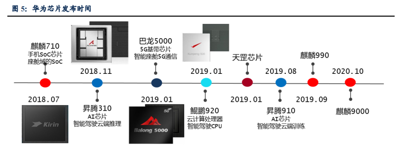 汽车行业专题报告：华为汽车产业剖析