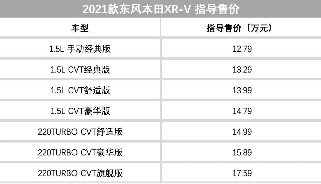 上周5款重磅SUV上市，最后一款即将登上豪华SUV舞台