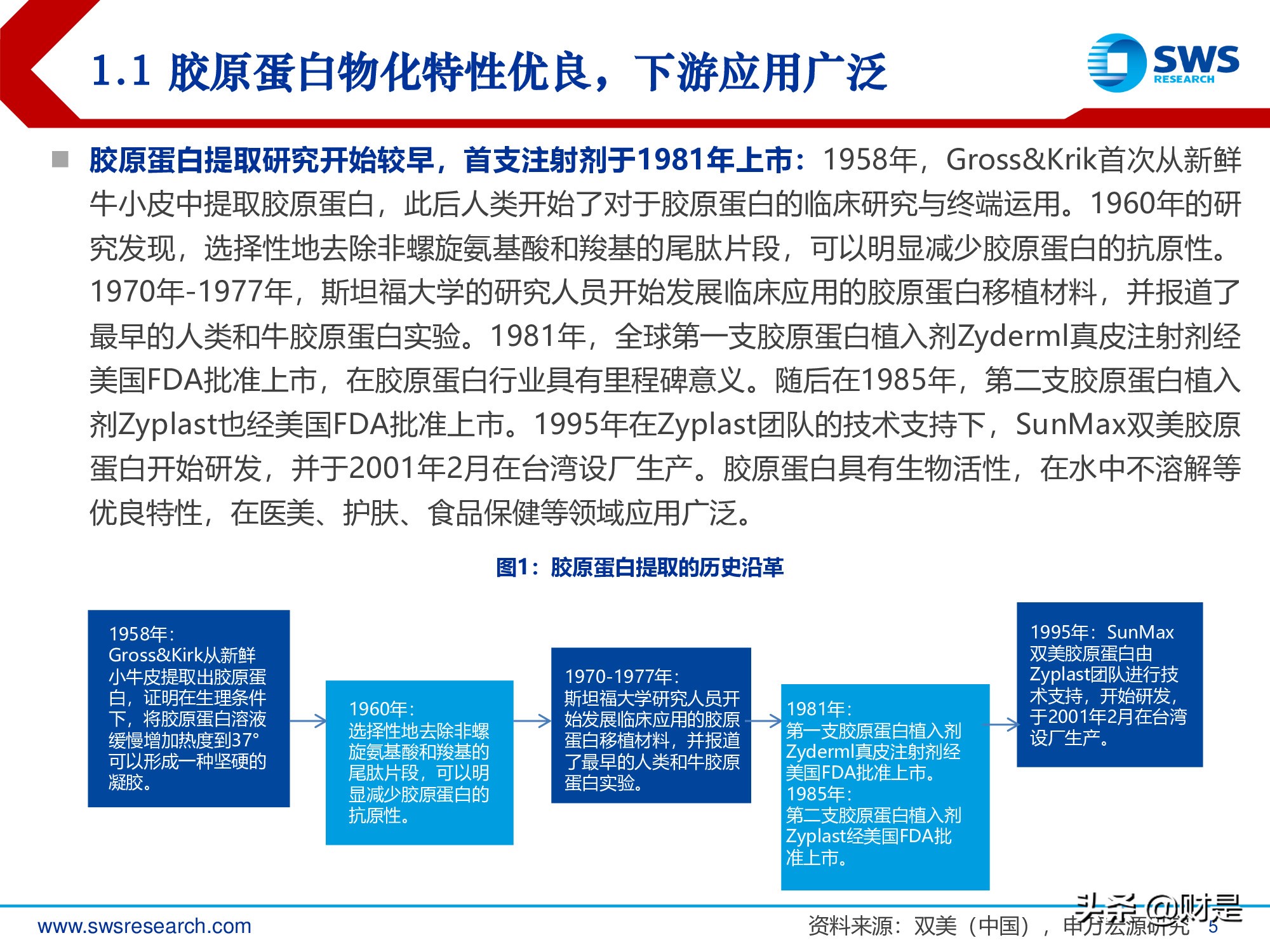 胶原蛋白行业深度报告：医美护肤日新月著，胶原蛋白蓄势待发