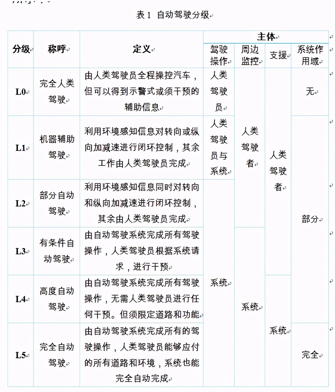 從�特斯拉風險�看我國地理信息安全面臨的風險挑戰