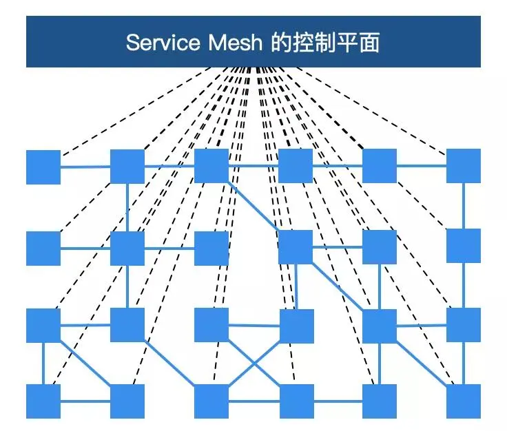 企业如何才能“勾搭”上服务网格技术?