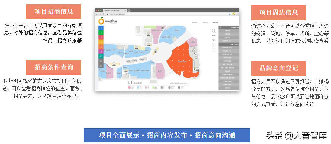 智慧园区：基于园区三维地图的智慧园区可视化解决方案（精品）