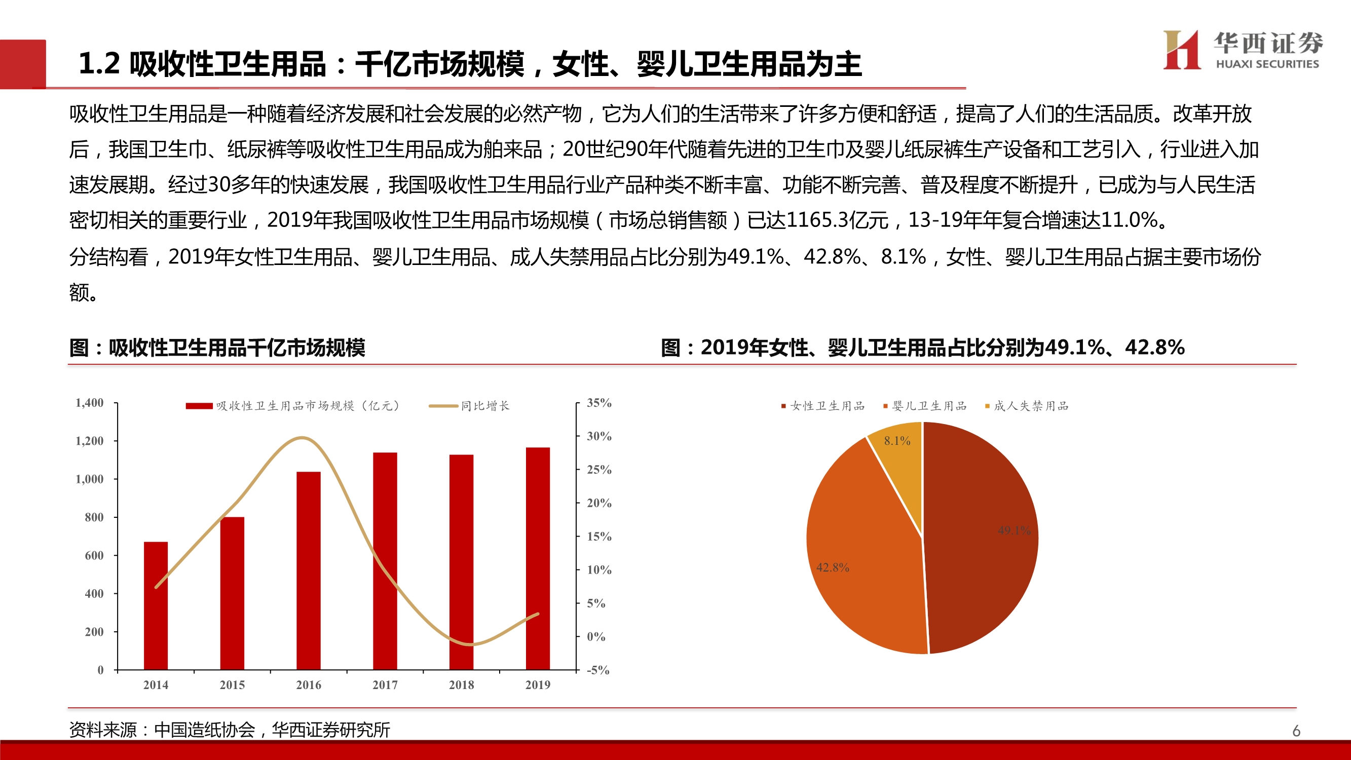个护行业深度报告：质造升级&新零售渠道驱动，助力国产品牌