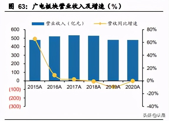 文化娛樂傳媒行業20年報和21Q1季報總結分析報告