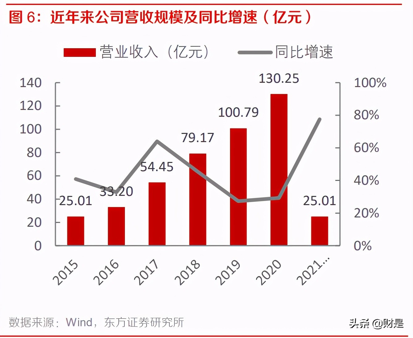 科大讯飞专题研究报告：智慧教育高速增长，多赛道打开广阔空间