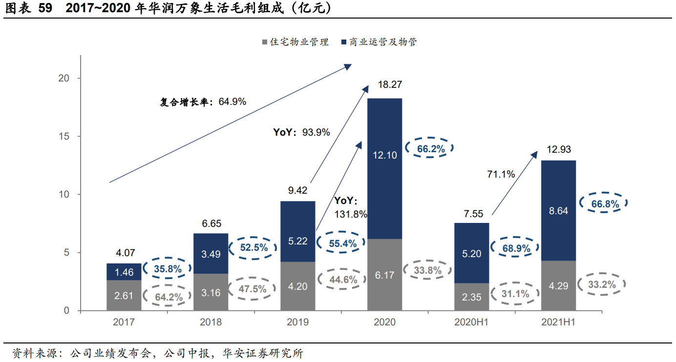 华润万象生活深度报告：“高定+扩张”双维交集壁垒