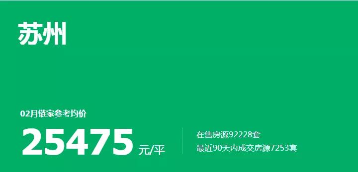 库存突破15.6万套！是苏州楼市的熄火，还是开抢的前夜？-昆山楼盘网