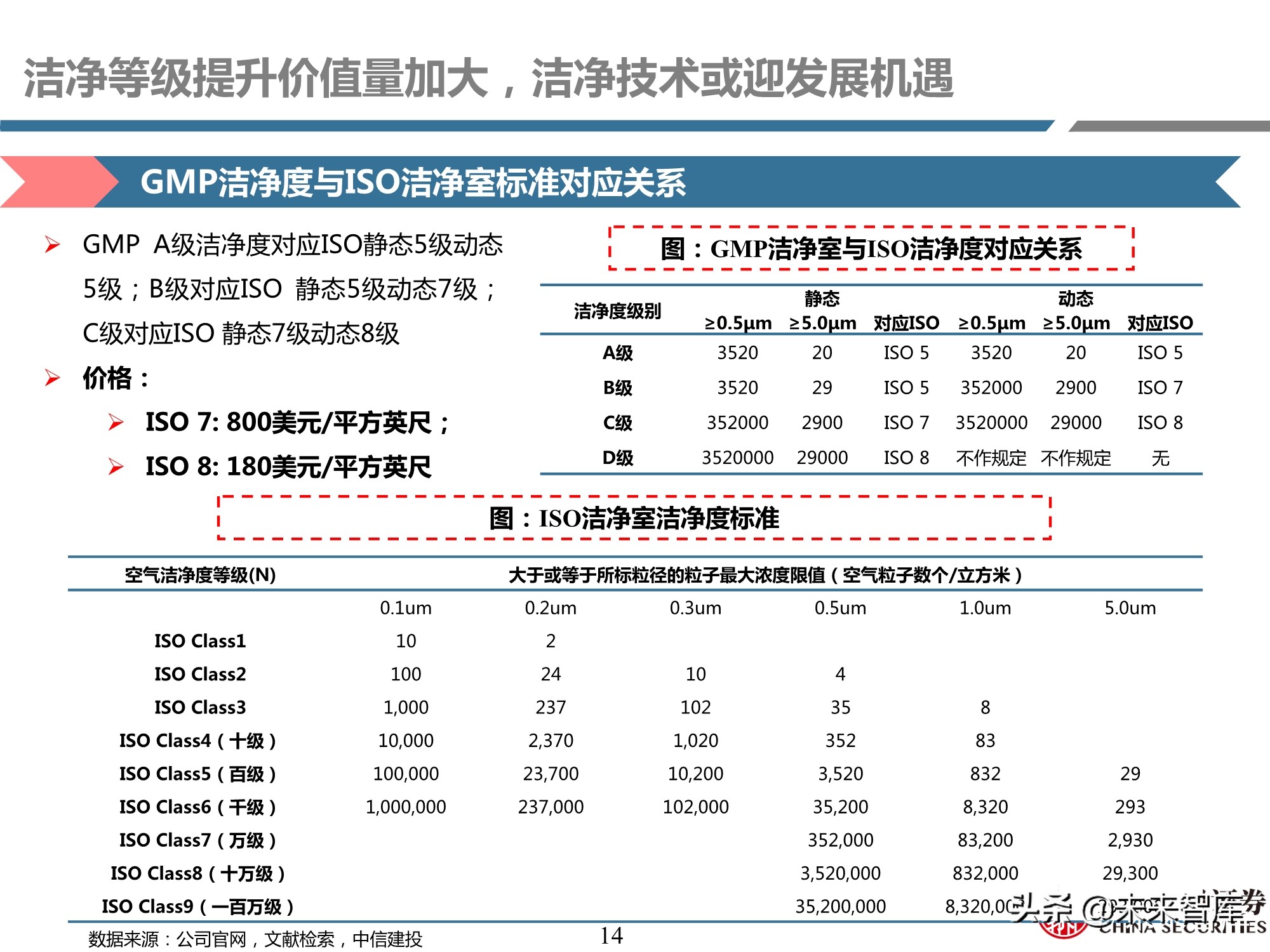 细胞治疗装备耗材行业专题研究报告：厉兵秣马，蓄势待发