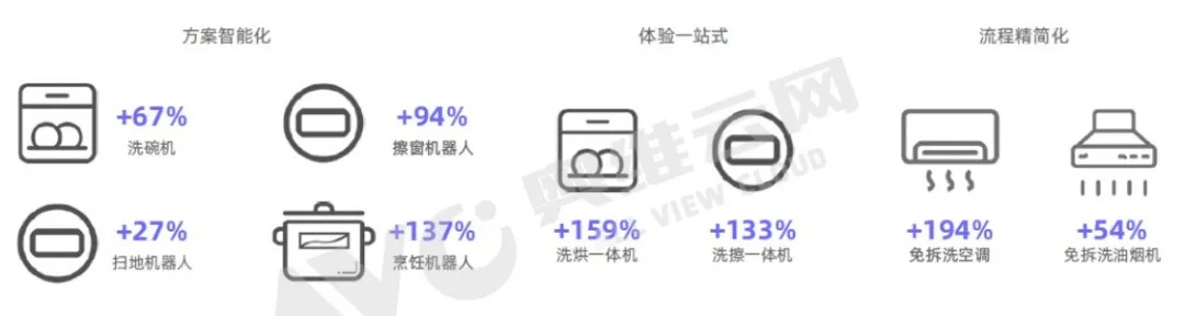 伪智能、智商税……质疑声不断，智能家居有前景吗？