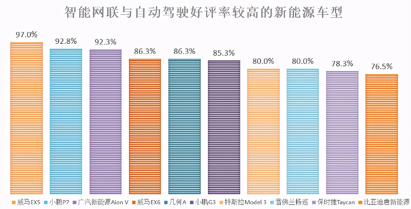 小鹏P7获最佳口碑，买新能源汽车看这个2020口碑榜单