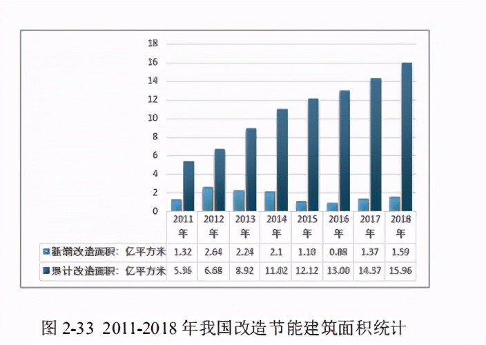 近零能耗建筑规模化推广政策、市场与产业研究