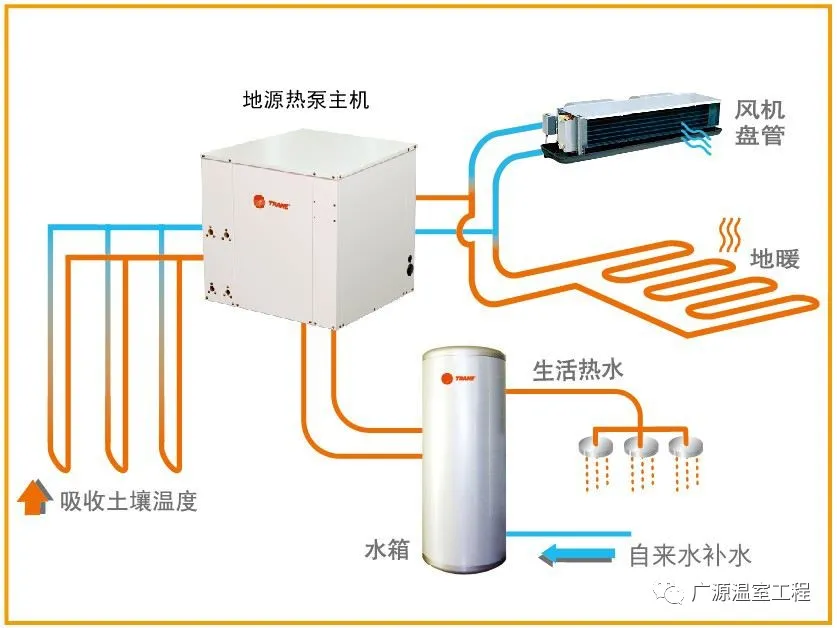 建造智能温室时结构设计需要注意哪些因素