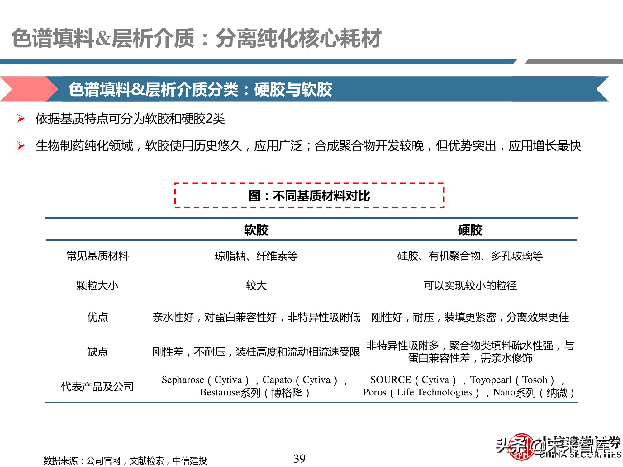 医药耗材行业研究：工欲善其事，必先利其器