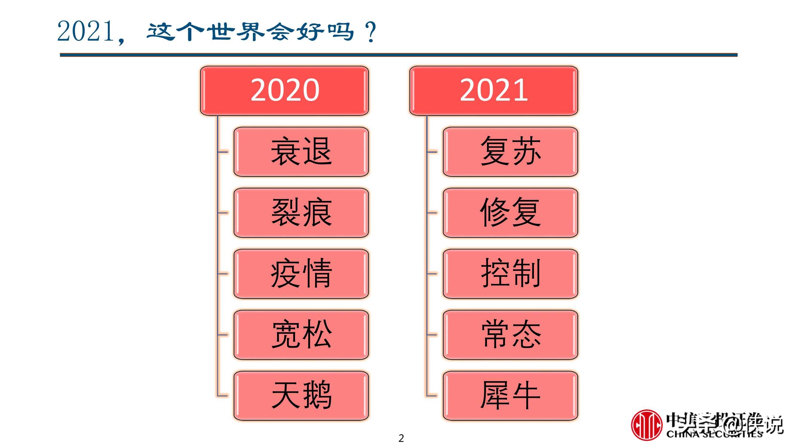 二季度宏观经济与资本市场展望：曲径通幽（中信建投）