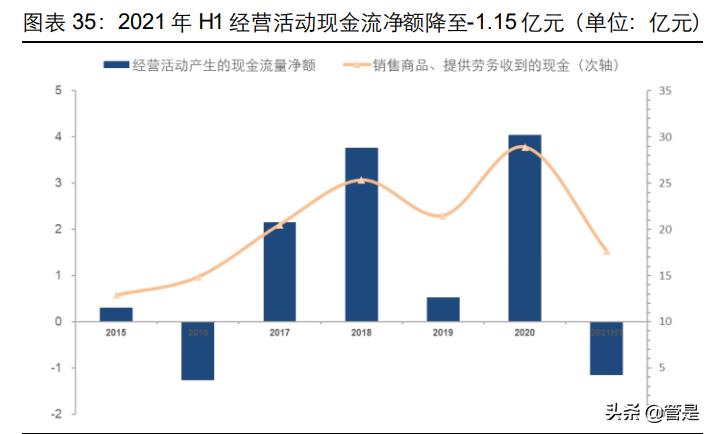 宝钛股份专题报告：军品订单加速释放，钛企龙头腾飞崛起