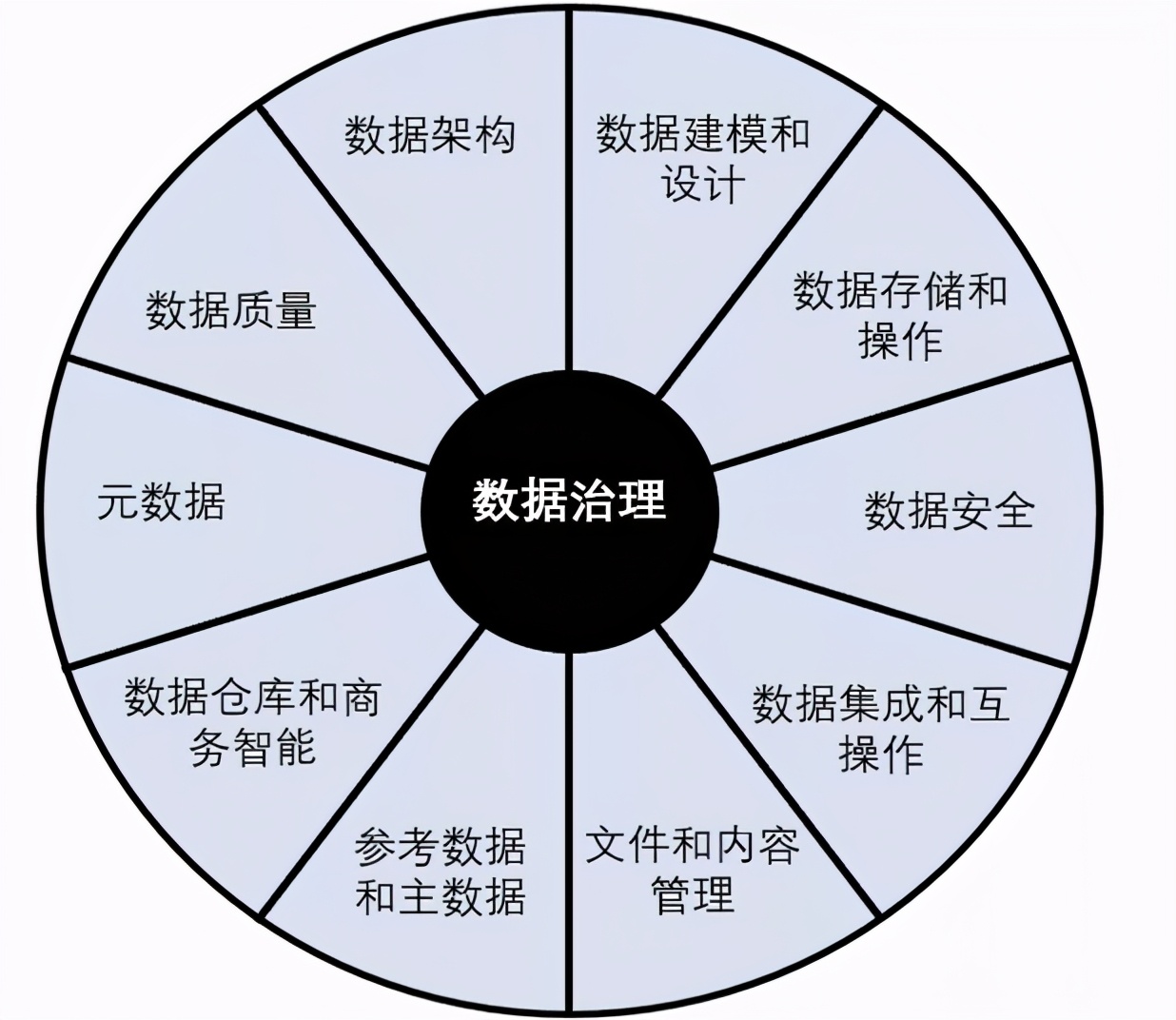 数据治理：说起来容易，做起来难？这个方法论值得收藏