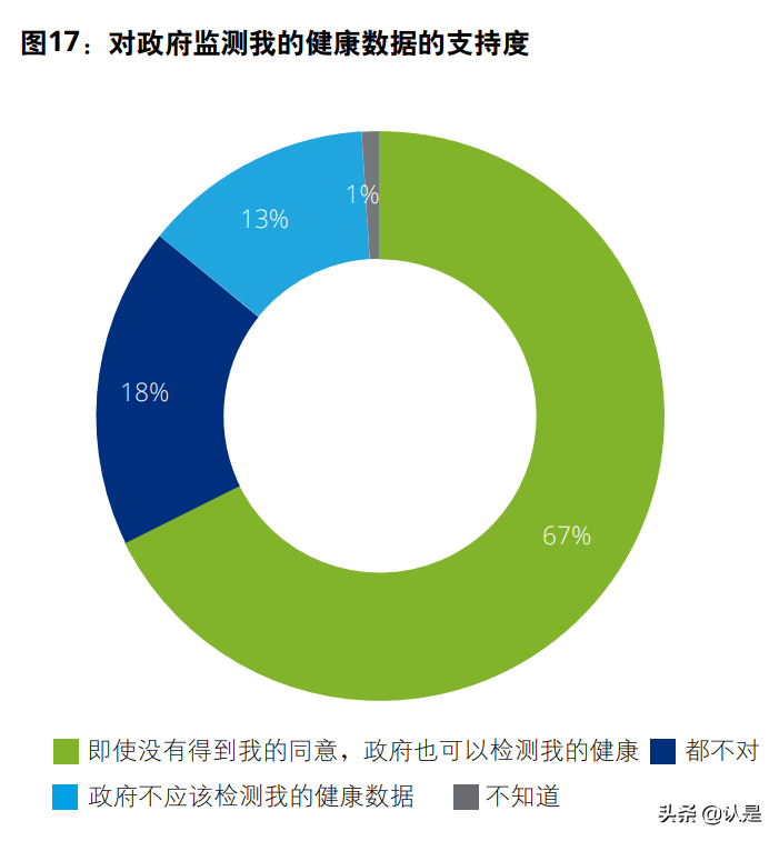 德勤中国移动消费者调查分析报告